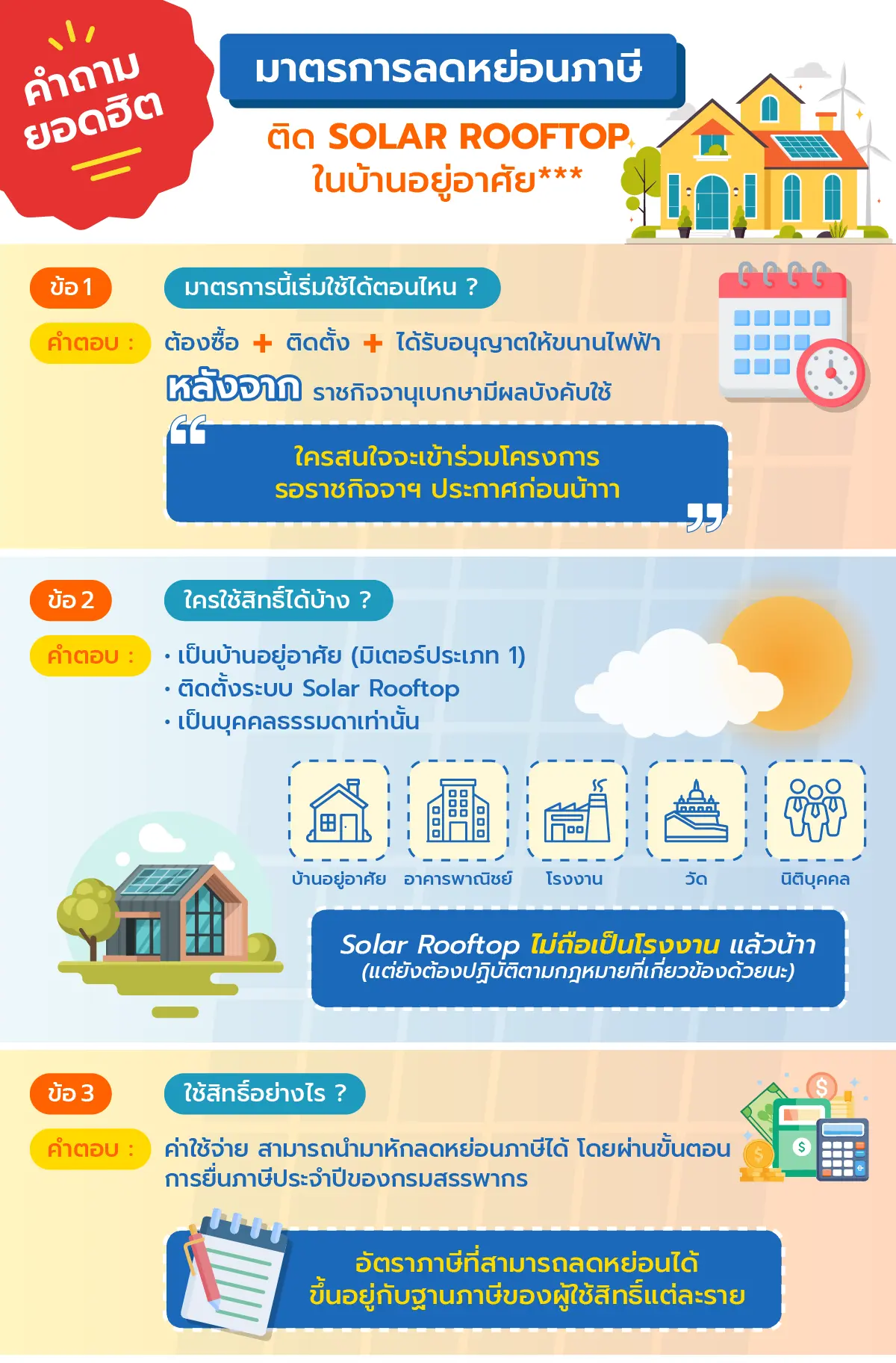 คำถามที่พบบ่อย มาตรการลดหย่อนภาษี SOLAR ROOFTOP ข้อ1-3