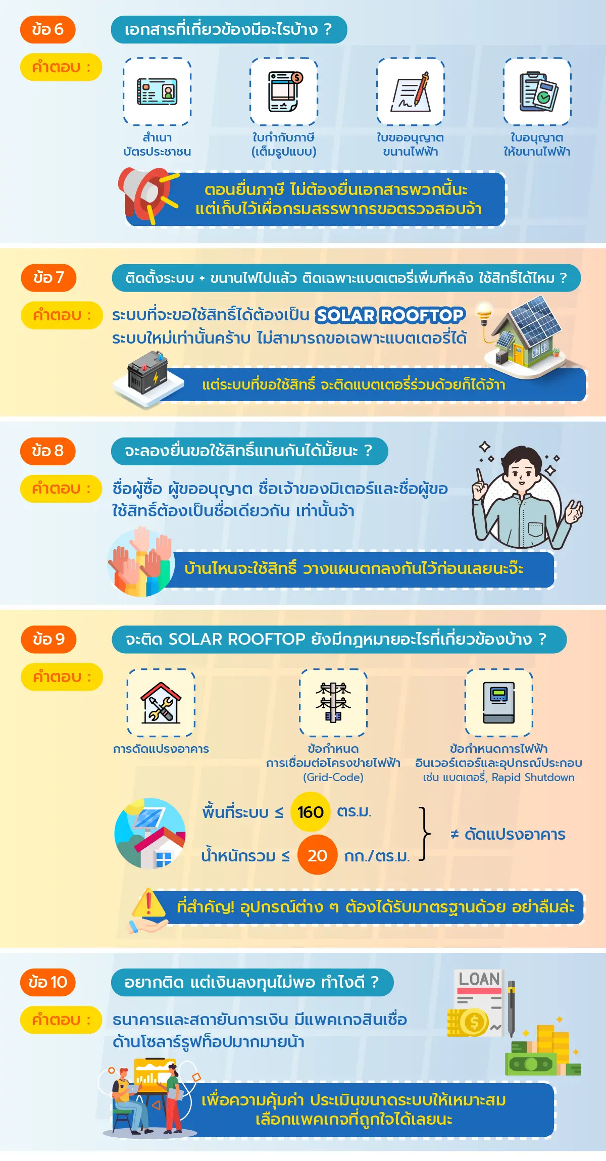 คำถามที่พบบ่อย มาตรการลดหย่อนภาษี SOLAR ROOFTOP ข้อ6-10